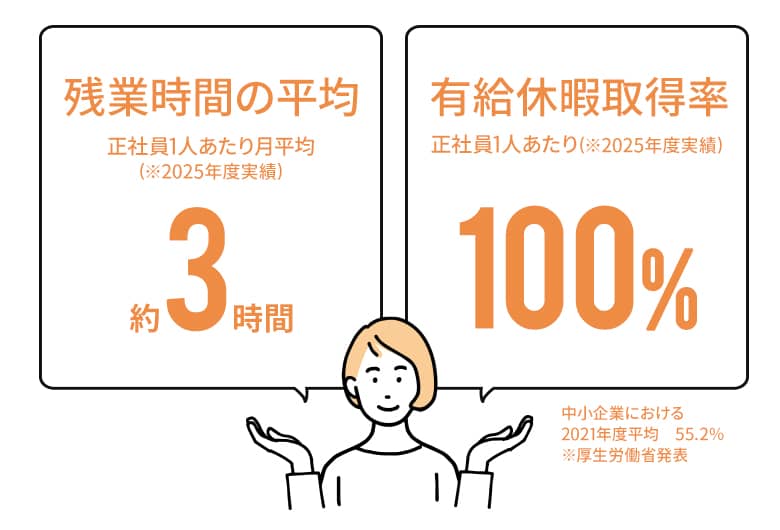 全社員のワークライフバランスを実現